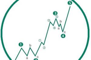 TradingForexSP