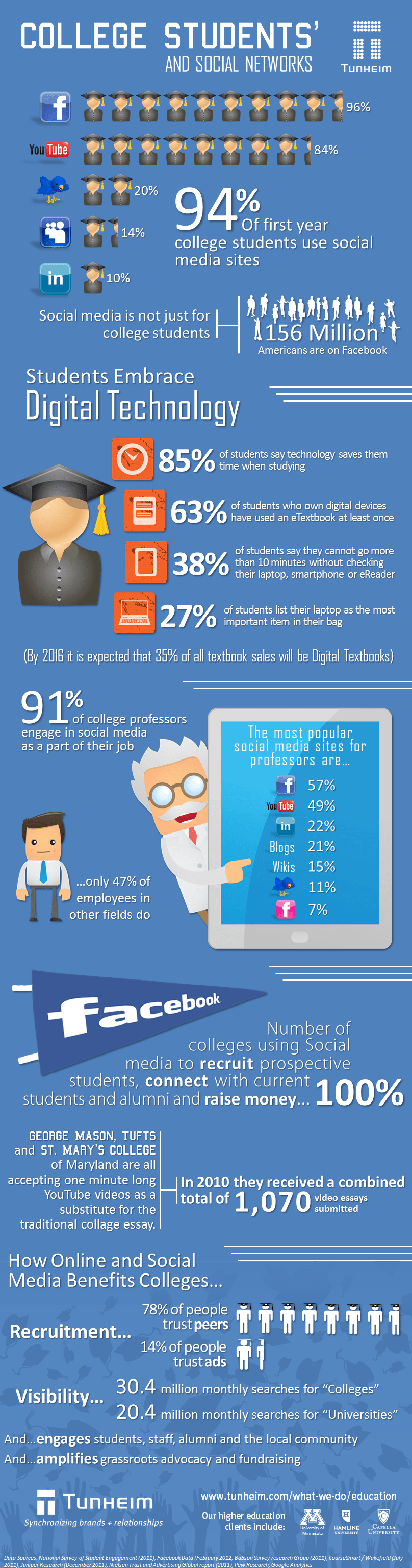estudiantes-y-redes-sociales