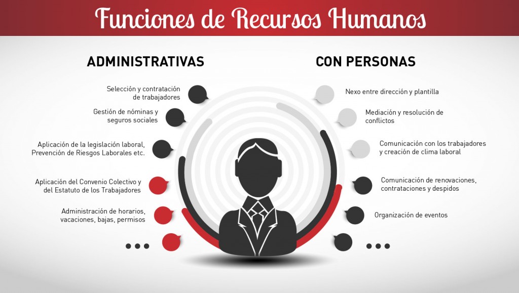 funciones-y-tareas-departamento-recursos-humanos.002
