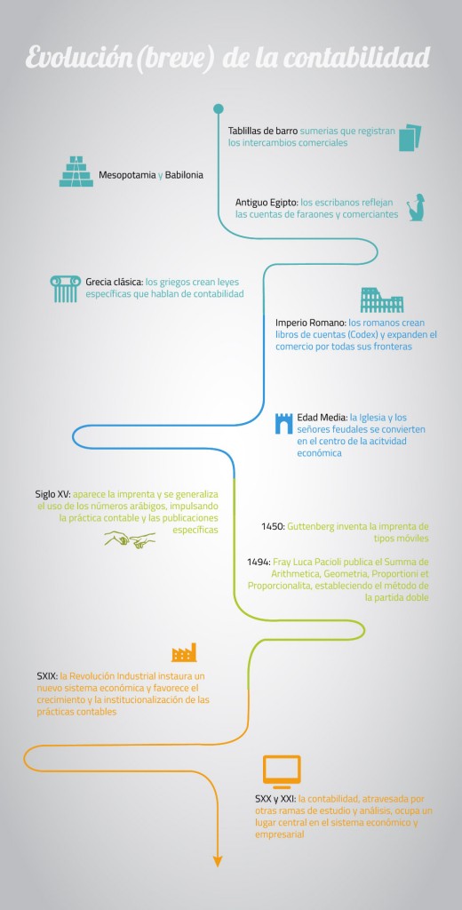 historia-de-la-contabilidad