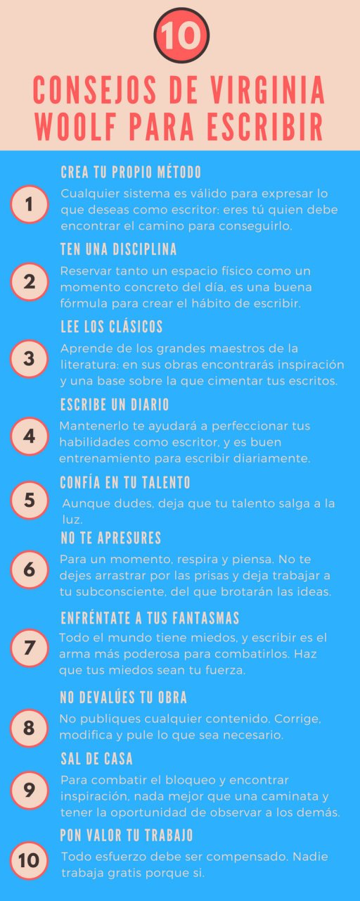 consejos para escribir Virginia Woolf