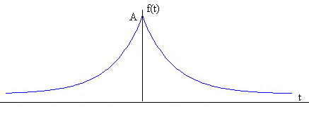 Incremento de energía