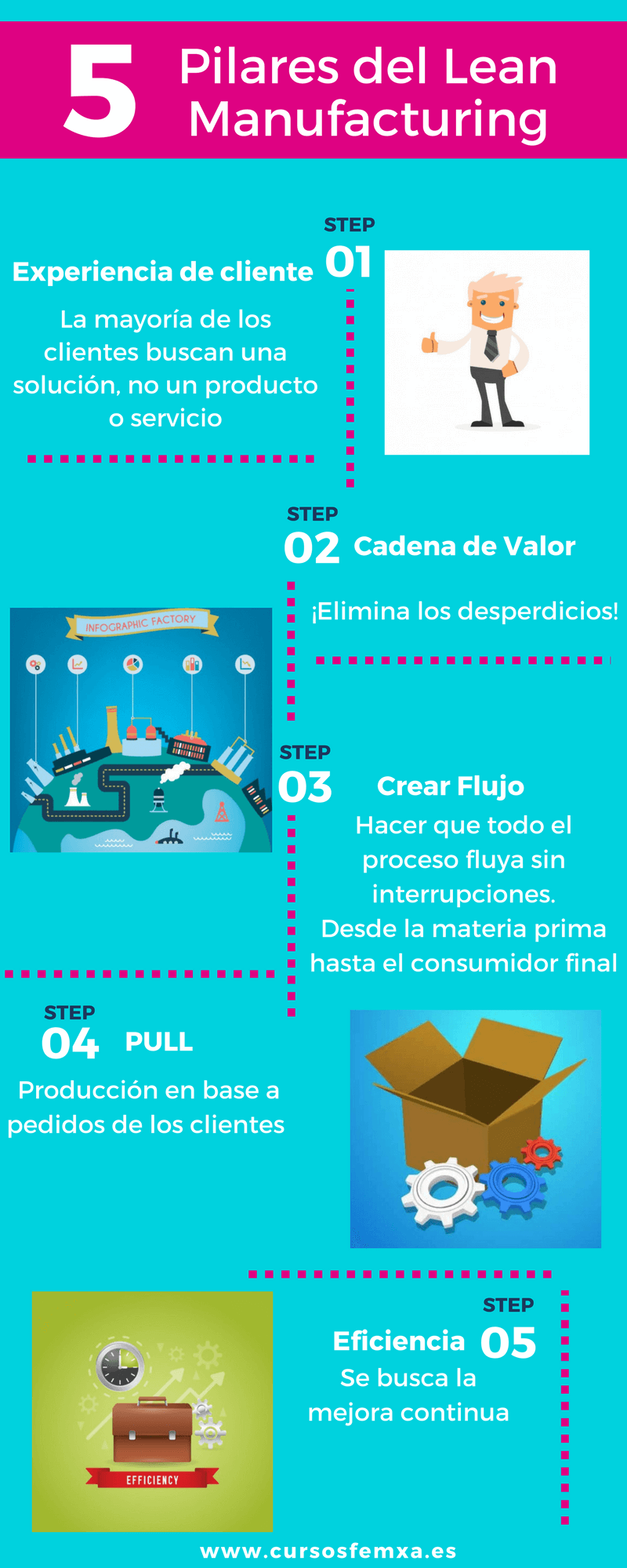 lean manufacturing curso gratuito