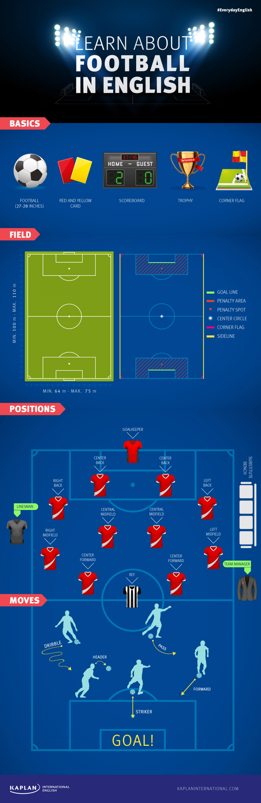 Football infographic