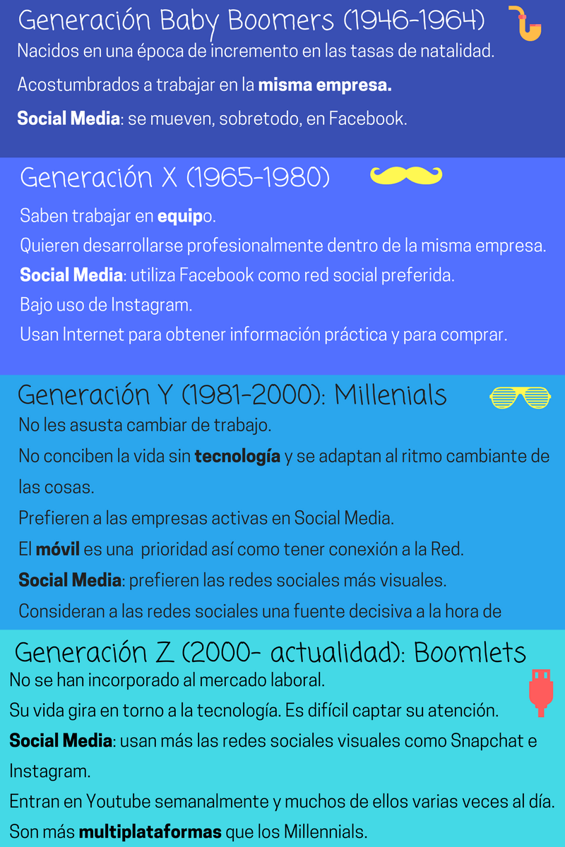 millennials generación x generación nativos digitales redes sociales