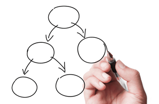 Mapa conceptual como recurso educativo Universidad Isabel I mapa conceptual recurso educativo