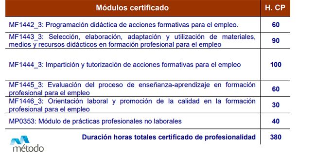 Módulos que forman el certificado de profesionalidad de docencia para la formación profesional para el empleo, necesario para poder impartir certificados de profesionalidad.
