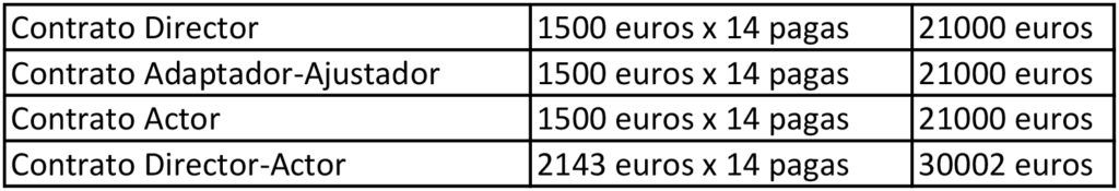 sueldo doblaje indefinidos