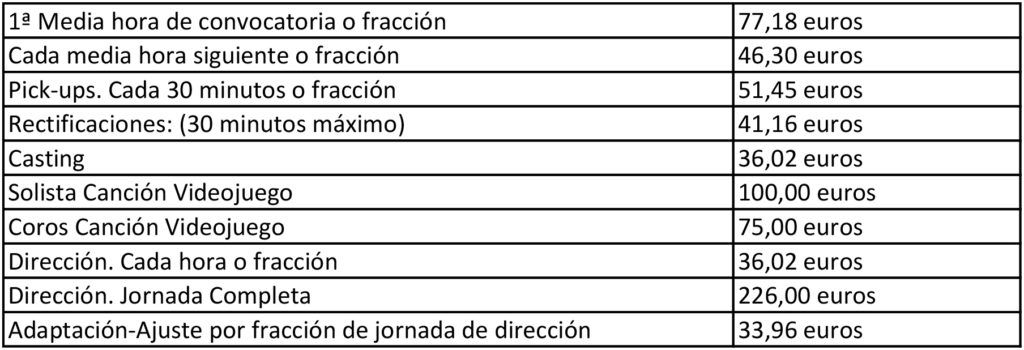 sueldo dobleja videojuegos